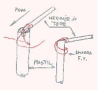 Como Amarrar el Tope.