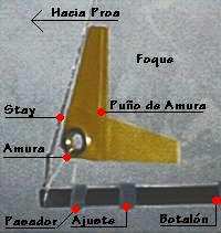 El Pu�o de Amura del Foque